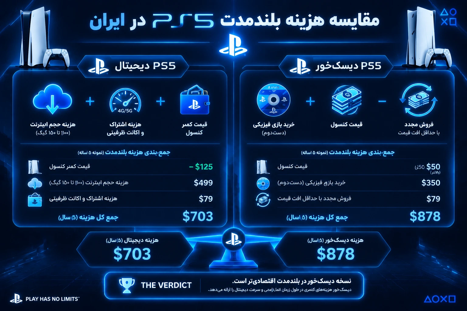 اینفوگرافی هزینه دیسک خور و دیجیتا تا 5 سال